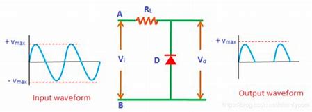 Circuiti limitatori diodi